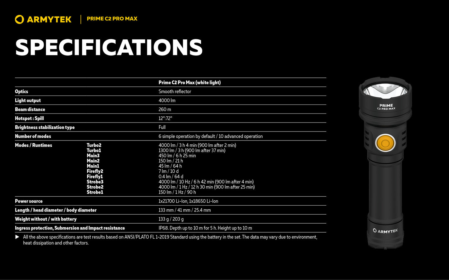 Prime C2 PRO MAX V4 Magnet USB – 4000 Lumens